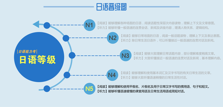 2018寒假日语零基础入门班