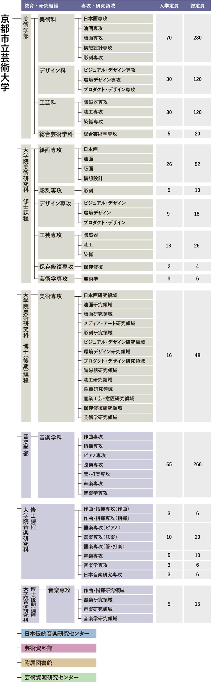 京都市立艺术大学