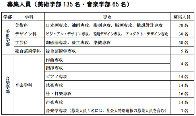 京都市立艺术大学