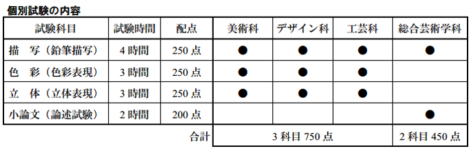 京都市立艺术大学