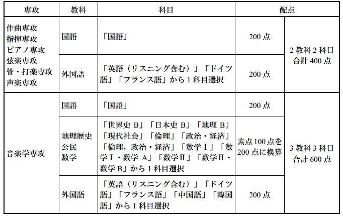 京都市立艺术大学