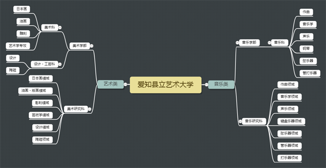 日本艺术大学