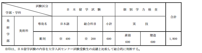 日本艺术大学