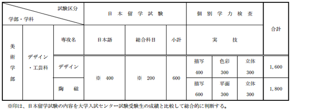 日本艺术大学