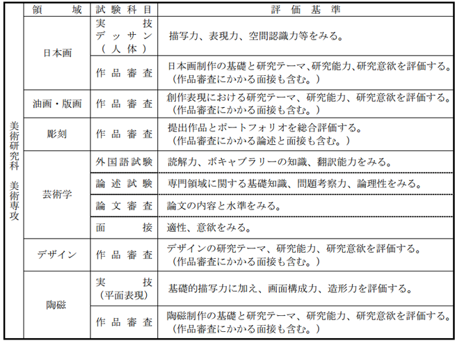 日本艺术大学