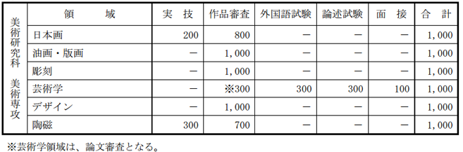 日本艺术大学