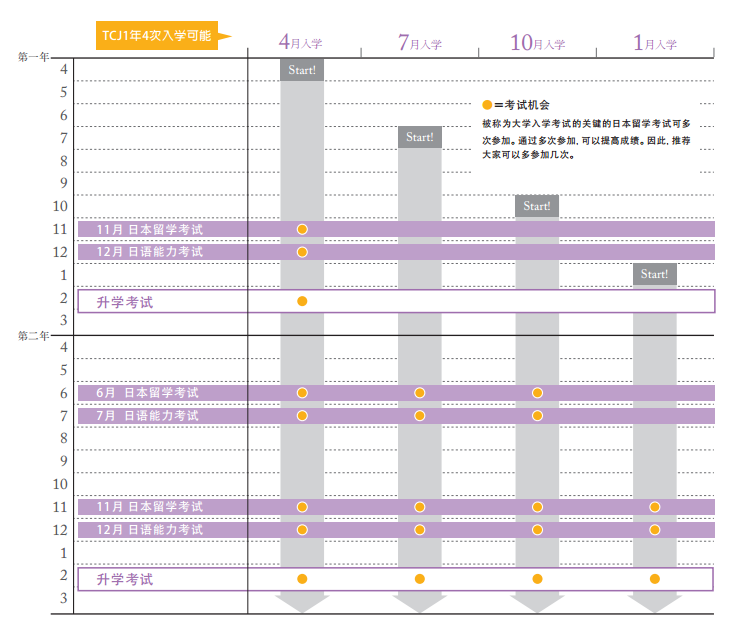 不同月份入学语言学校有什么区别？