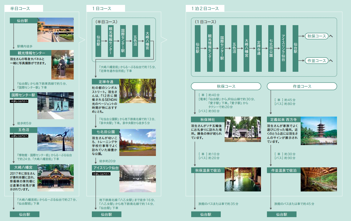 1563947399599656.png 仙台线路.png