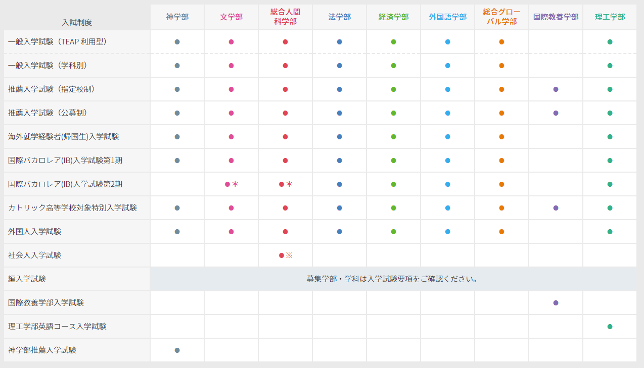 重庆日本留学