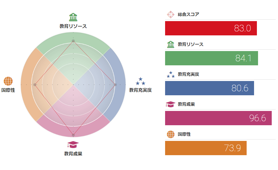 日本大学教育图谱
