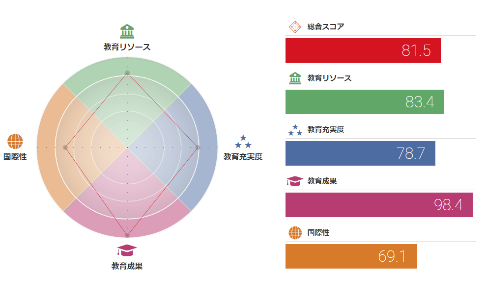 日本大学教育图谱