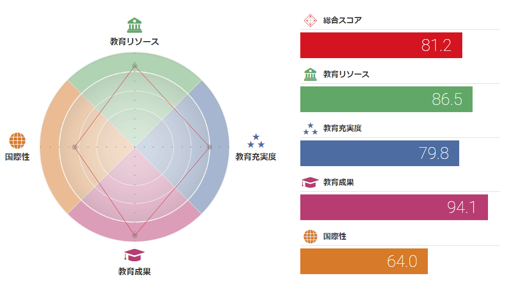 日本大学教育图谱