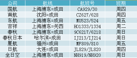 5月往返中日的航班信息