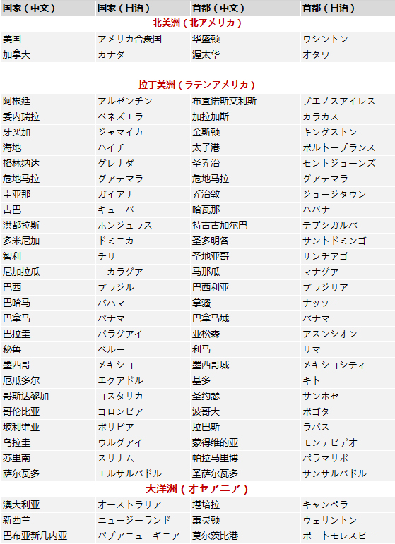 重庆江户日语培训