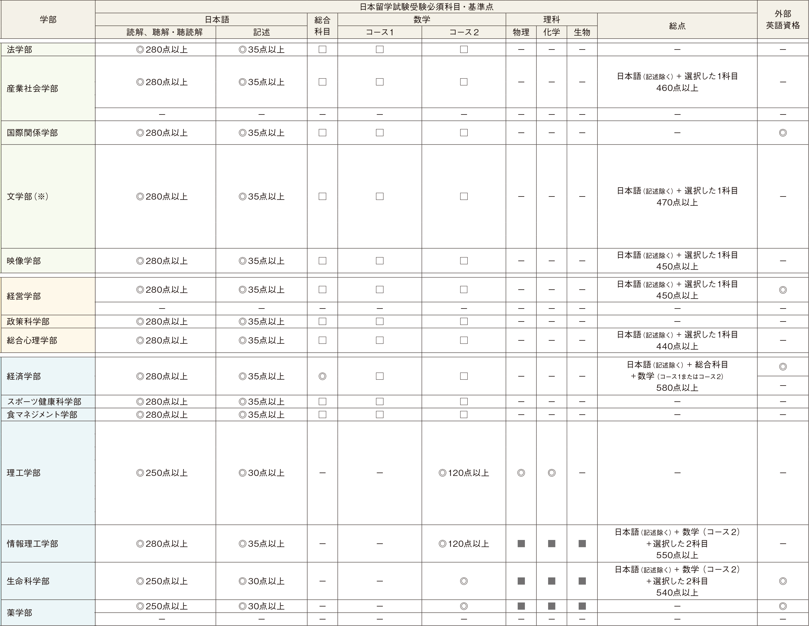 重庆日本留学机构