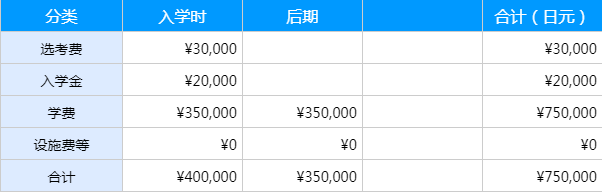 日语培训123