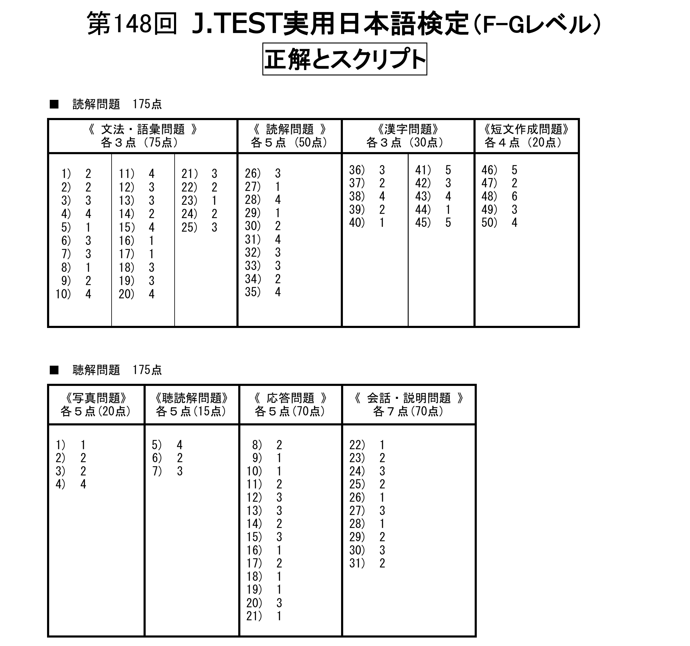 重庆日语考试