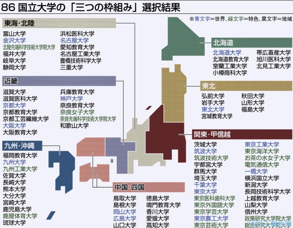 日本国立大学名单