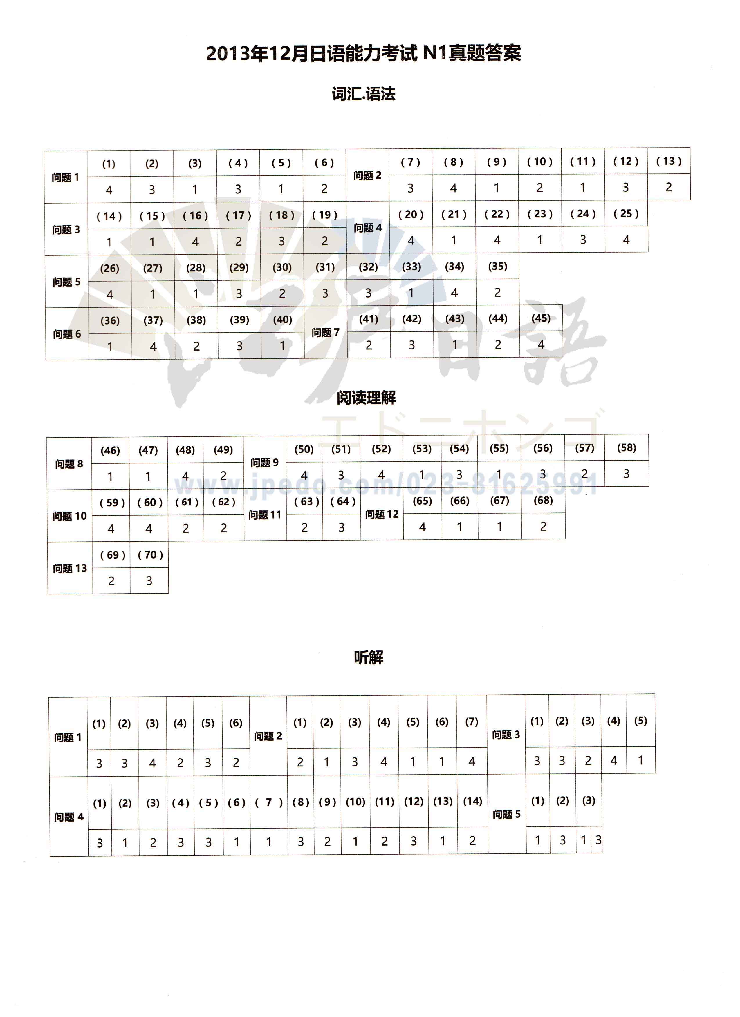 2013年12月N1答案.jpg