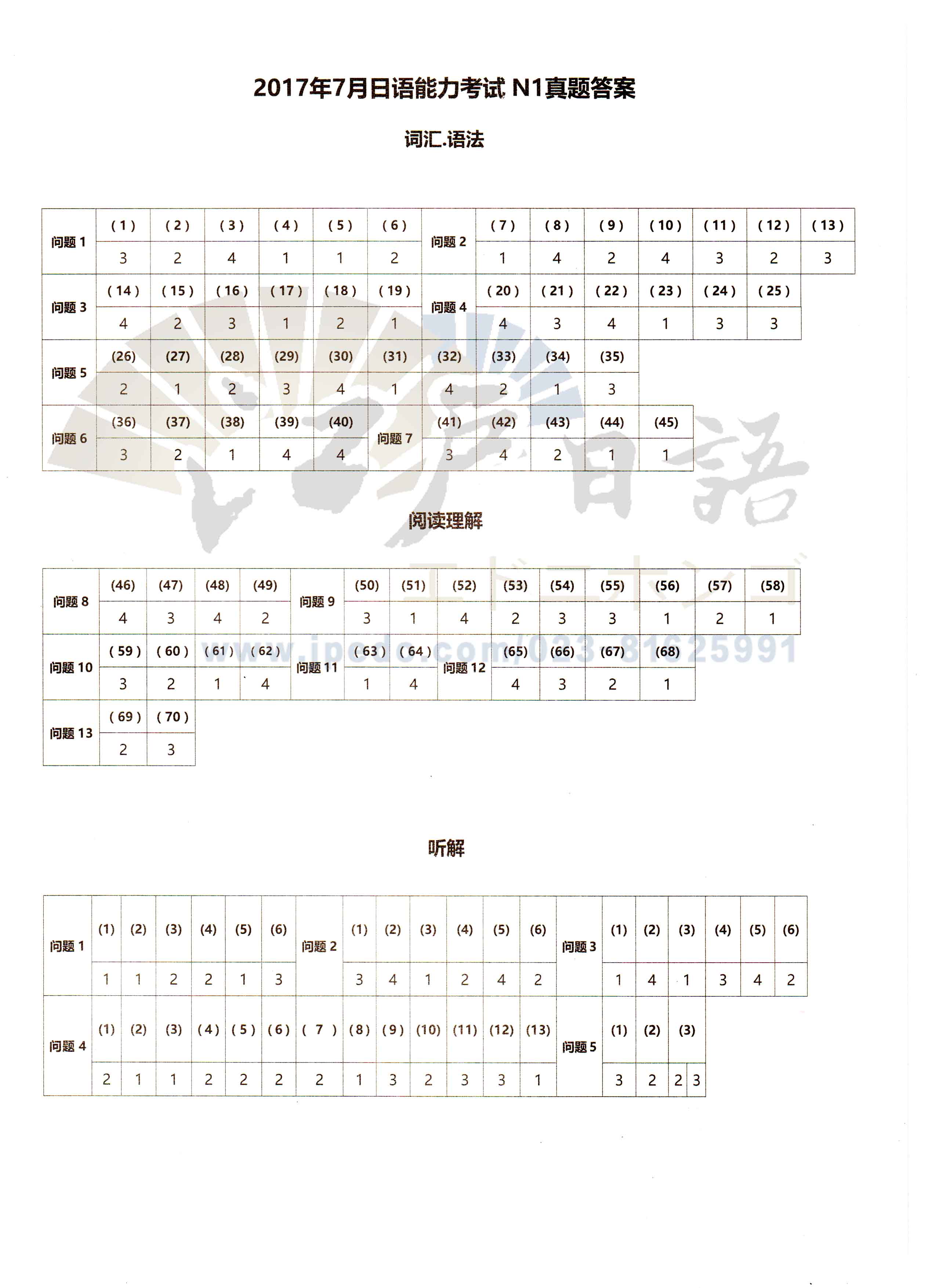 2017年07月N1答案.jpg