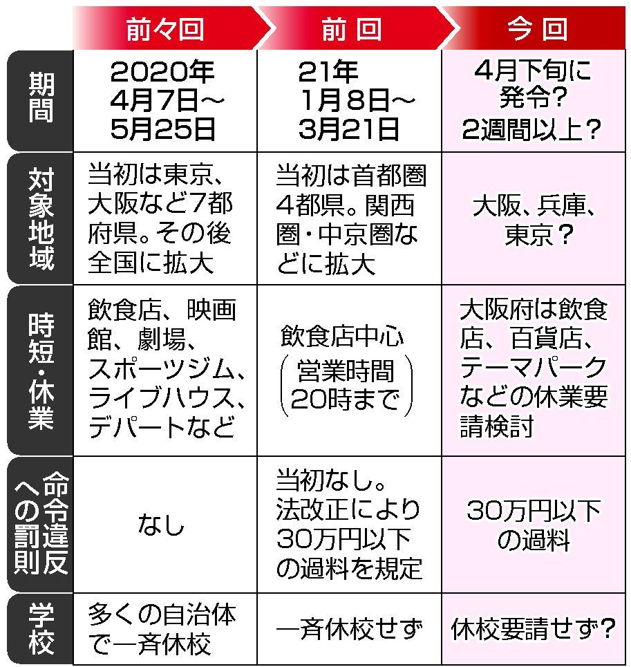 日本紧急事态宣言