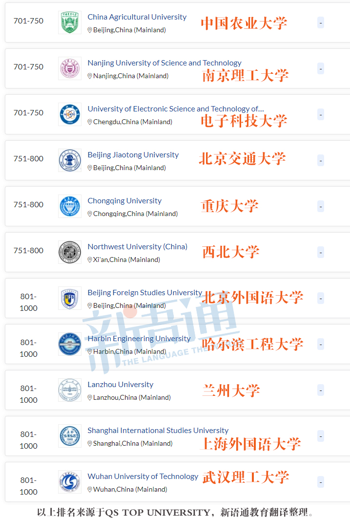 中国大学排名