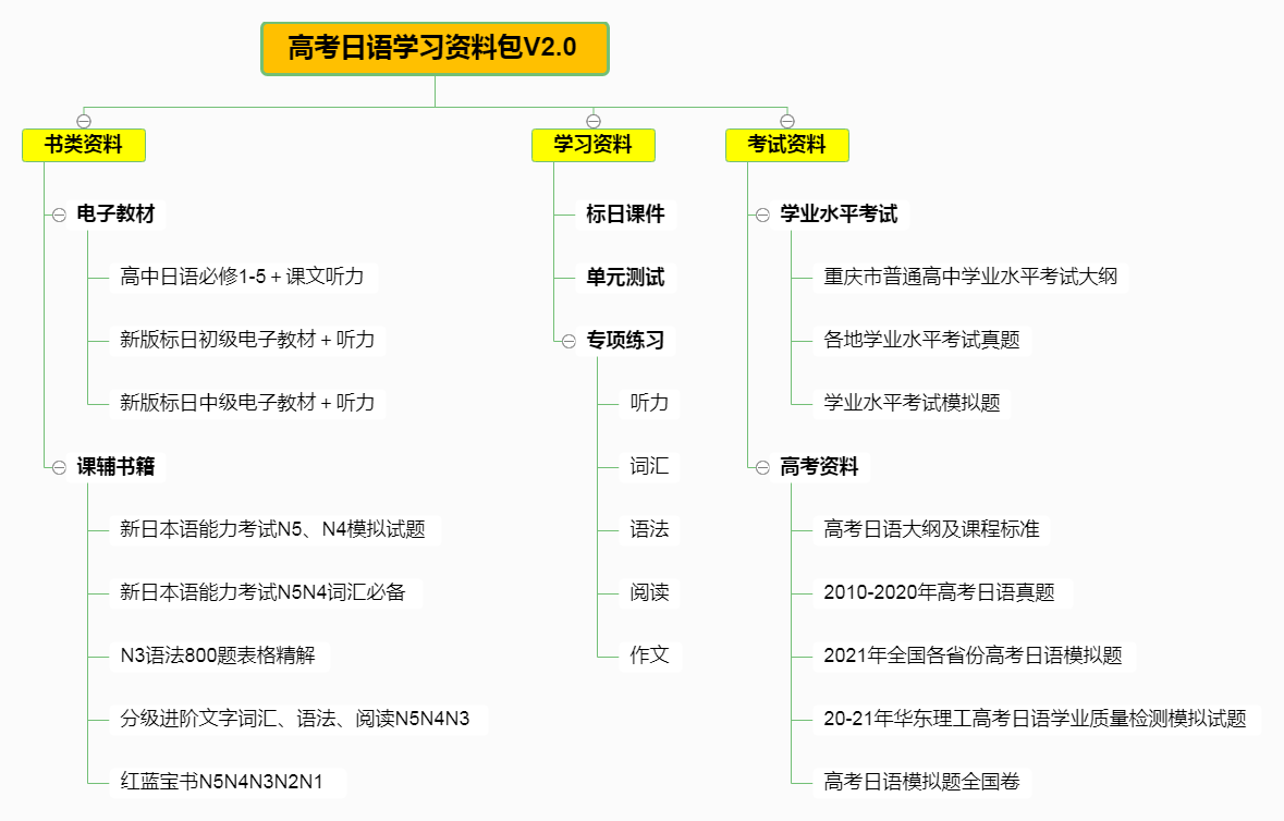 高考日语学习资料包V2.0 (4).png