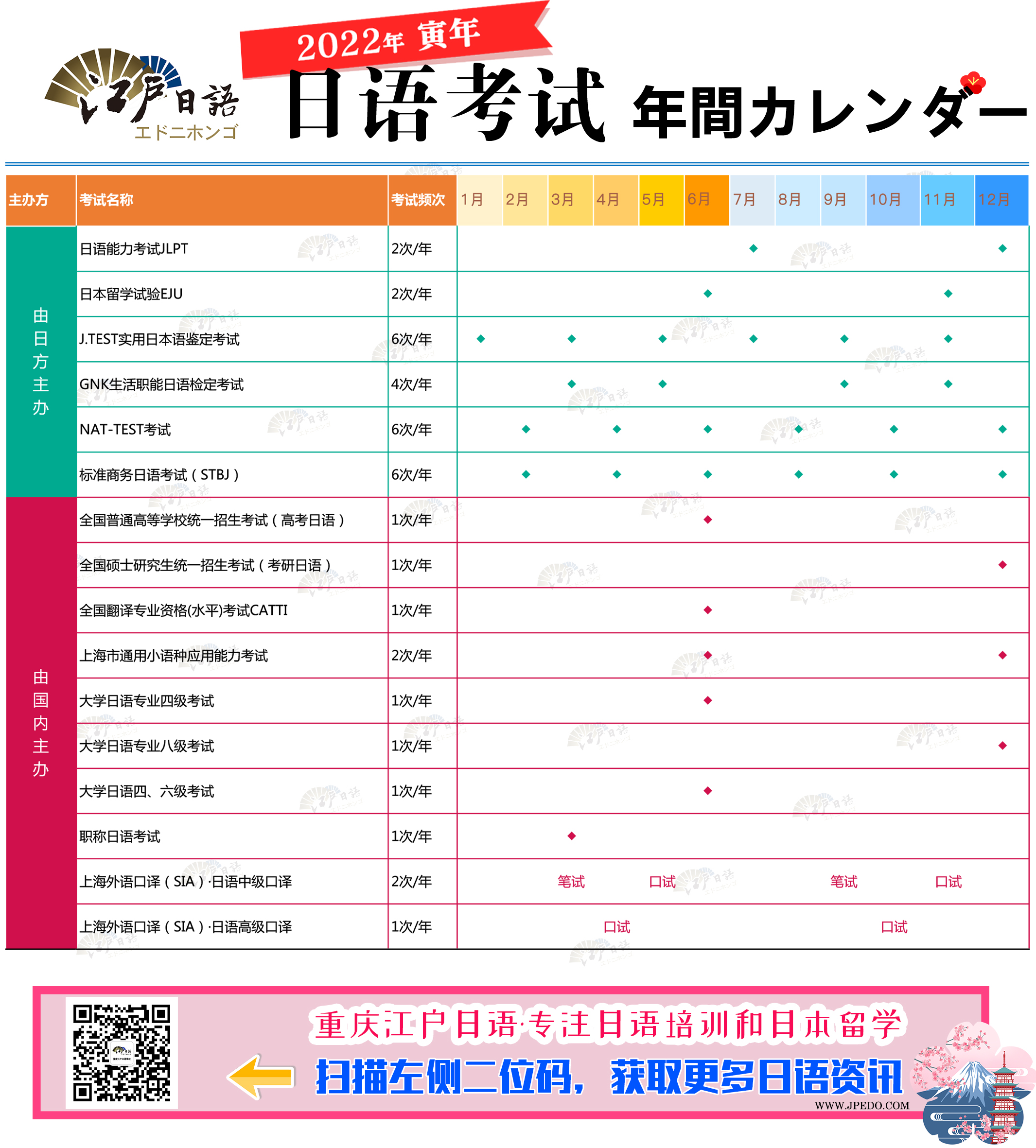 2022日语考试日历
