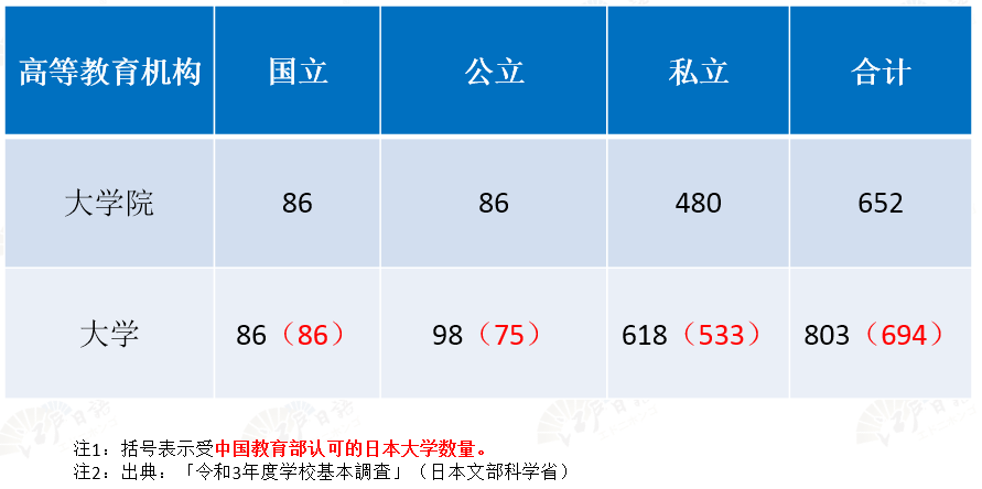 日本留学2 日本留学2