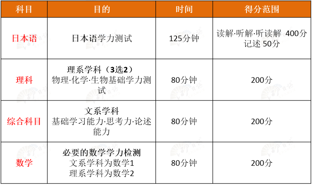 日本留学4 日本留学4
