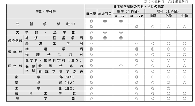 日本留学5 日本留学5