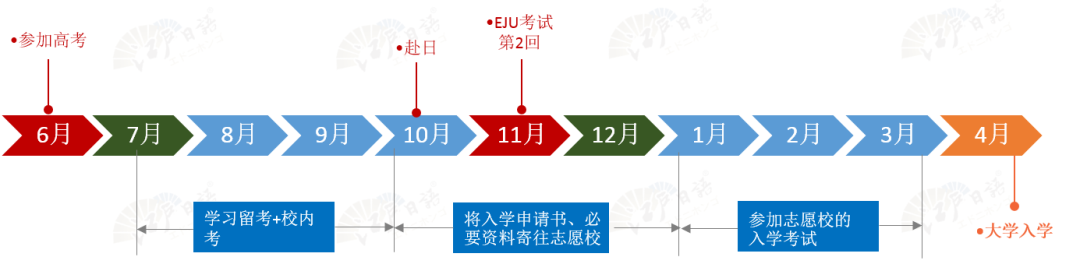 日本留学7 日本留学7
