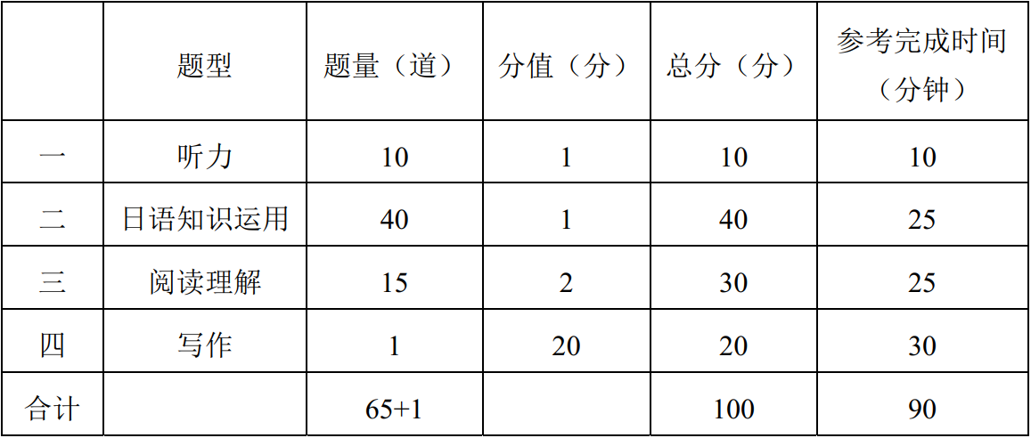 重庆市学业水平考3