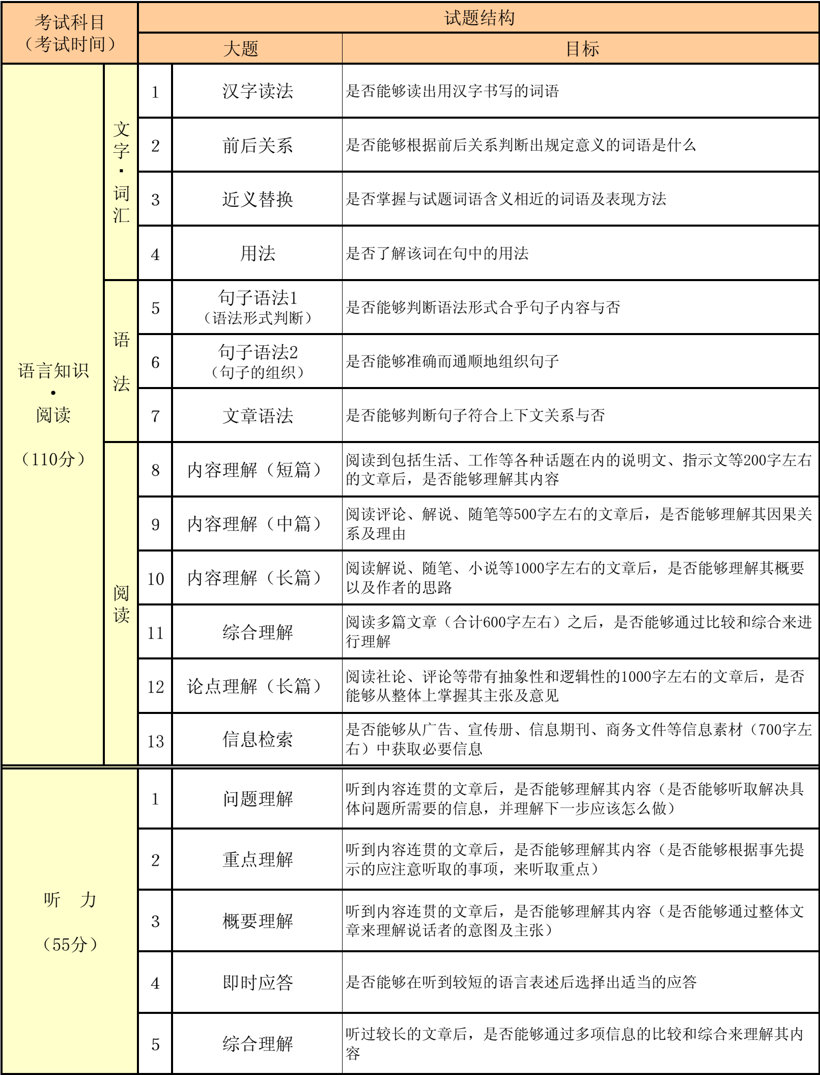 考级日语3