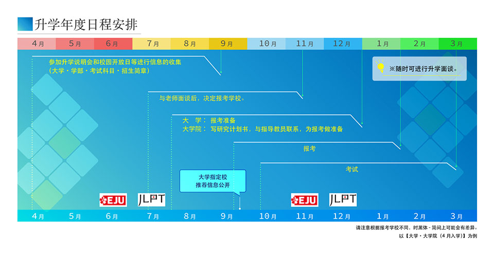 日本留学规划