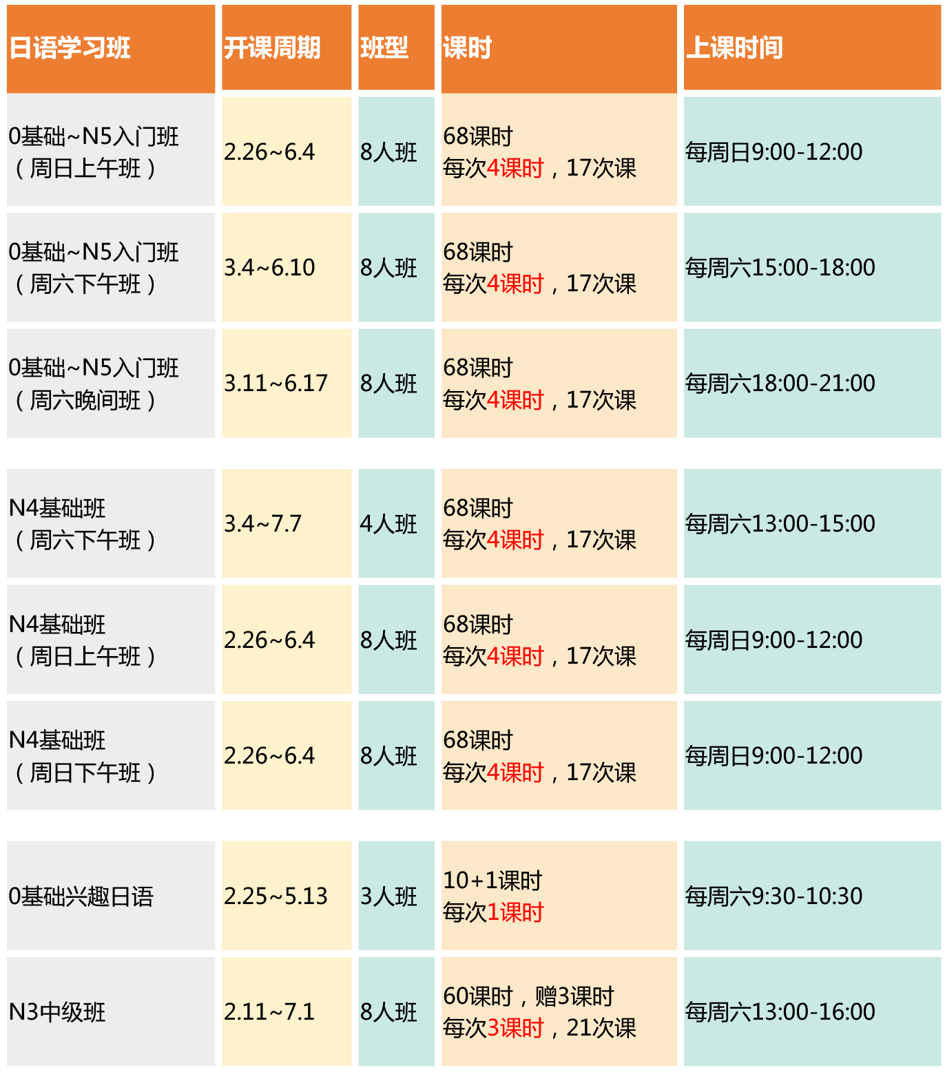 重庆日语培训春季班