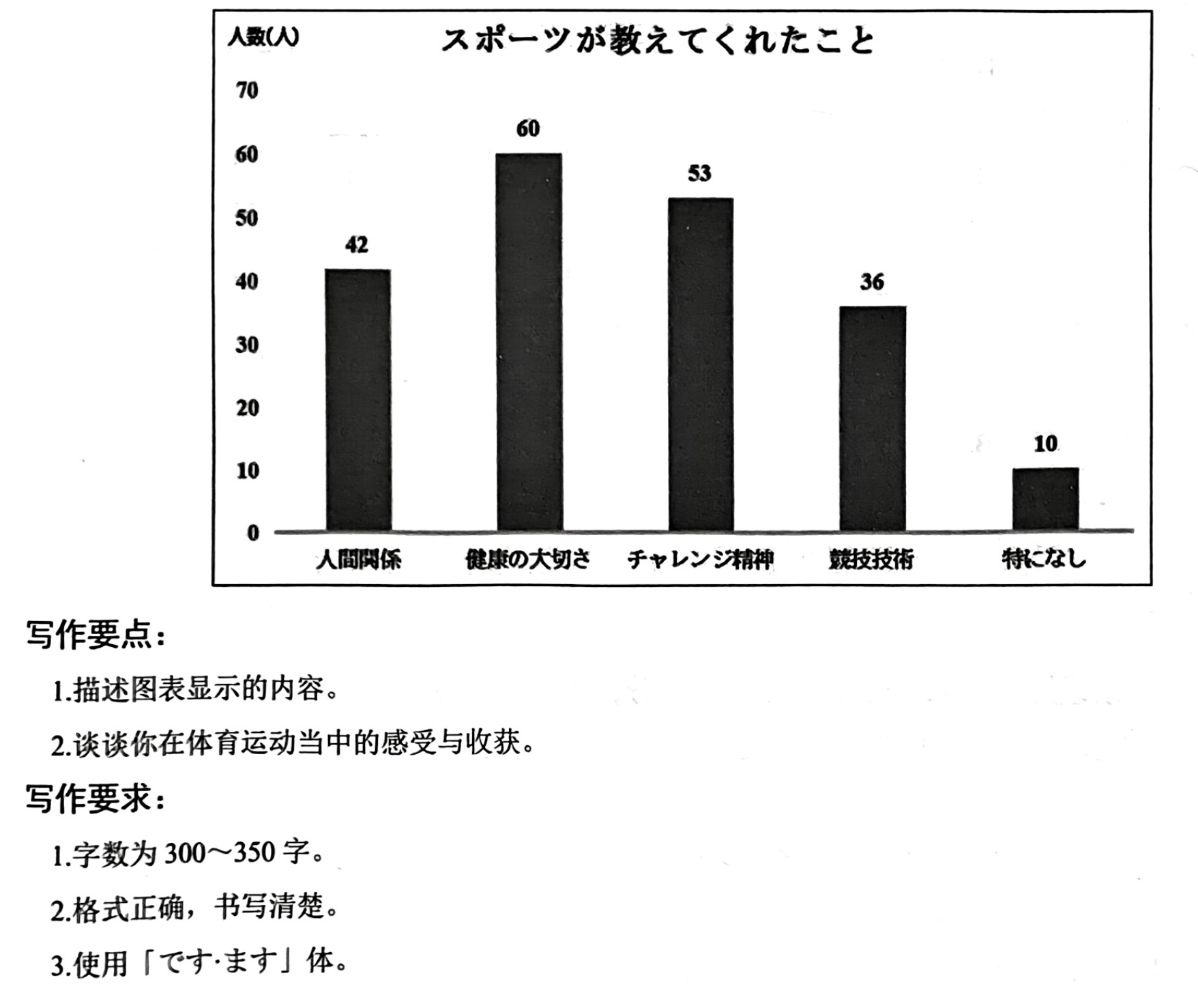 高考日语1