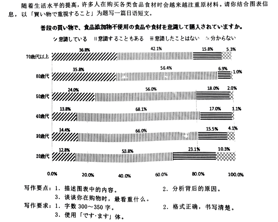 高考日语作文