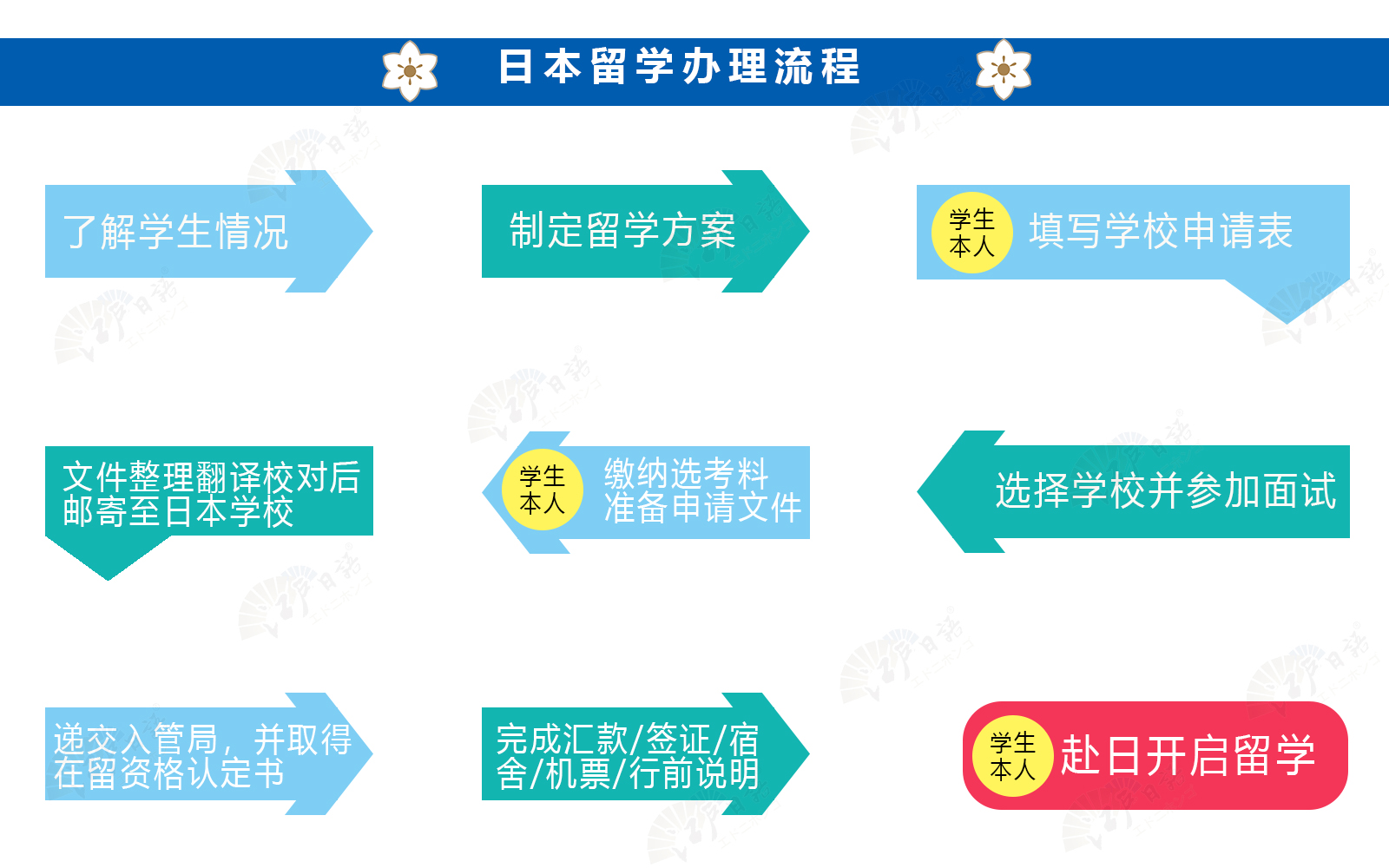 重庆日本留学申请机构