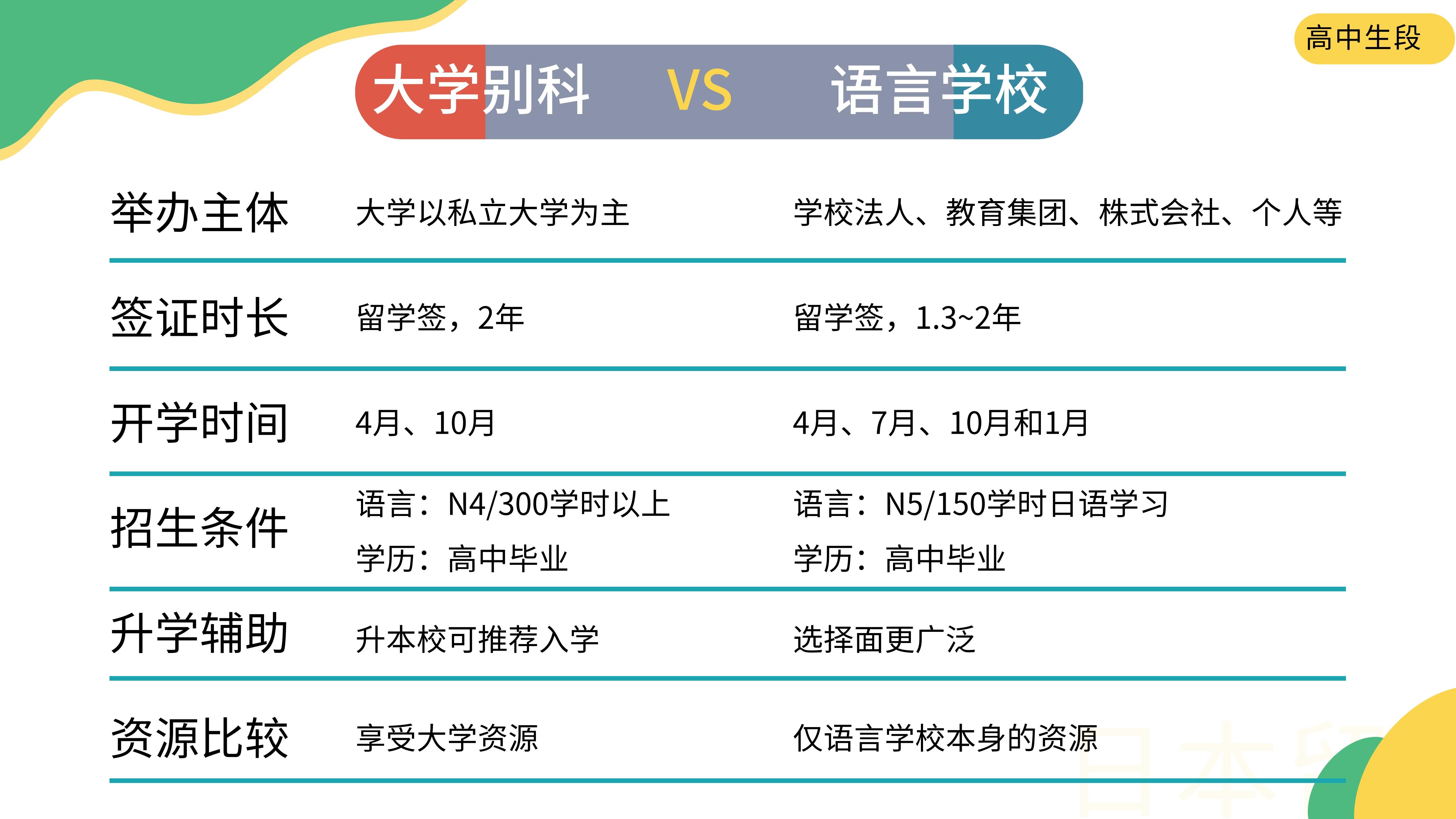 日本大学别科申请服务1