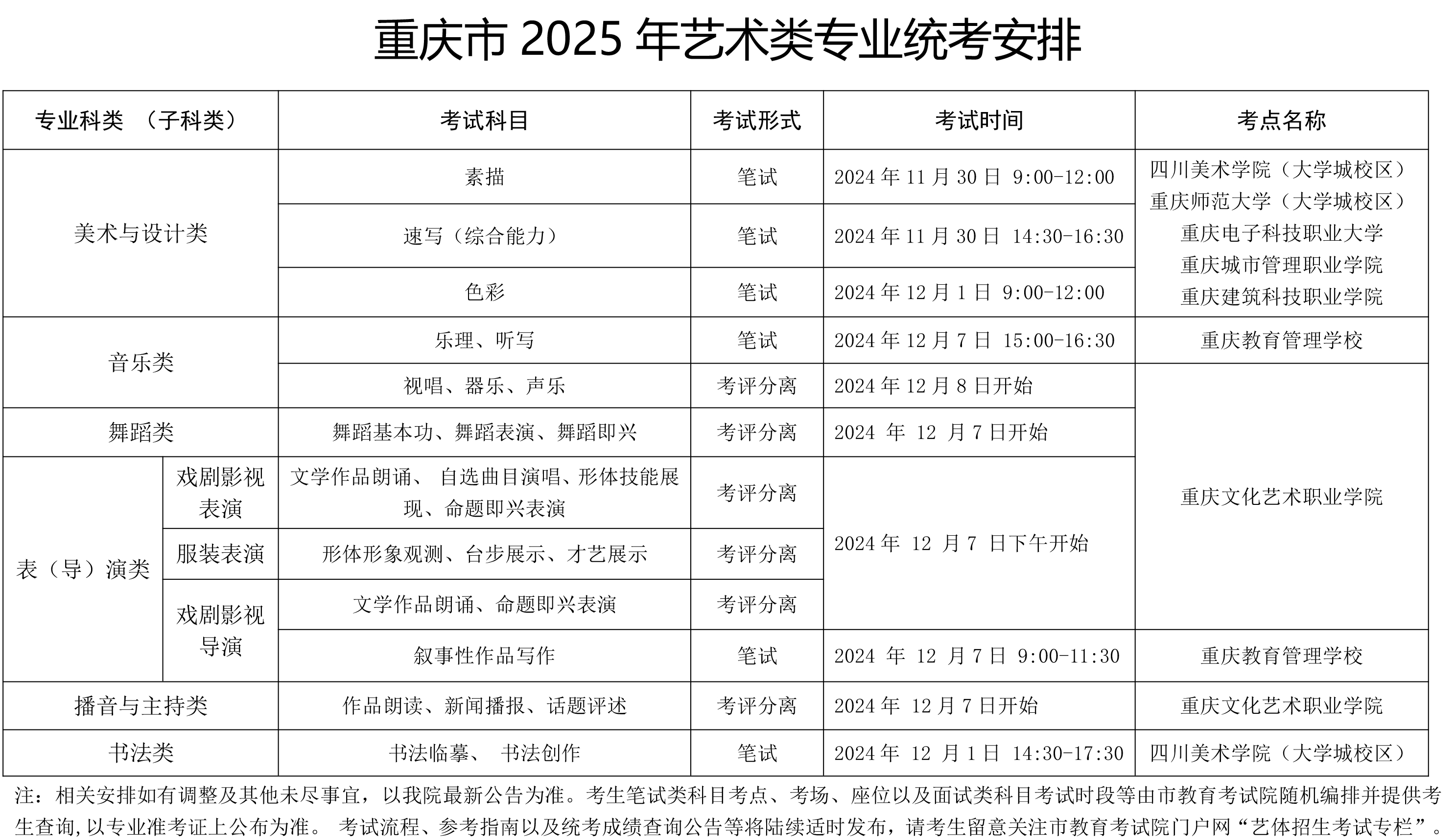 重庆市2025年艺术类专业统考安排