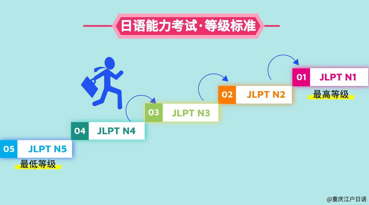 日语能力考试1
