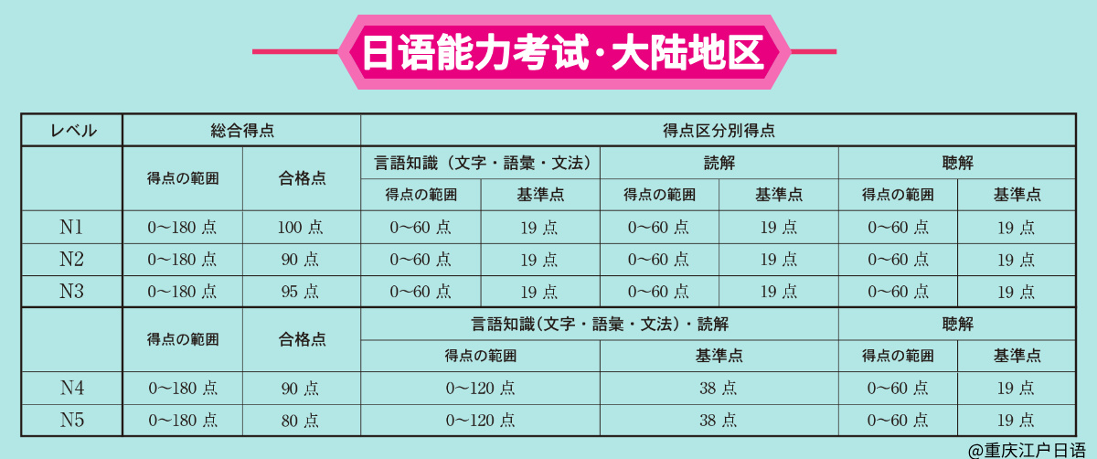 日语能力考试5