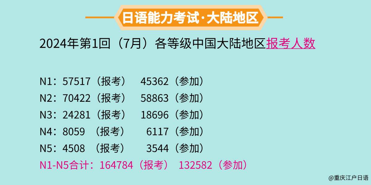 日语能力考试2