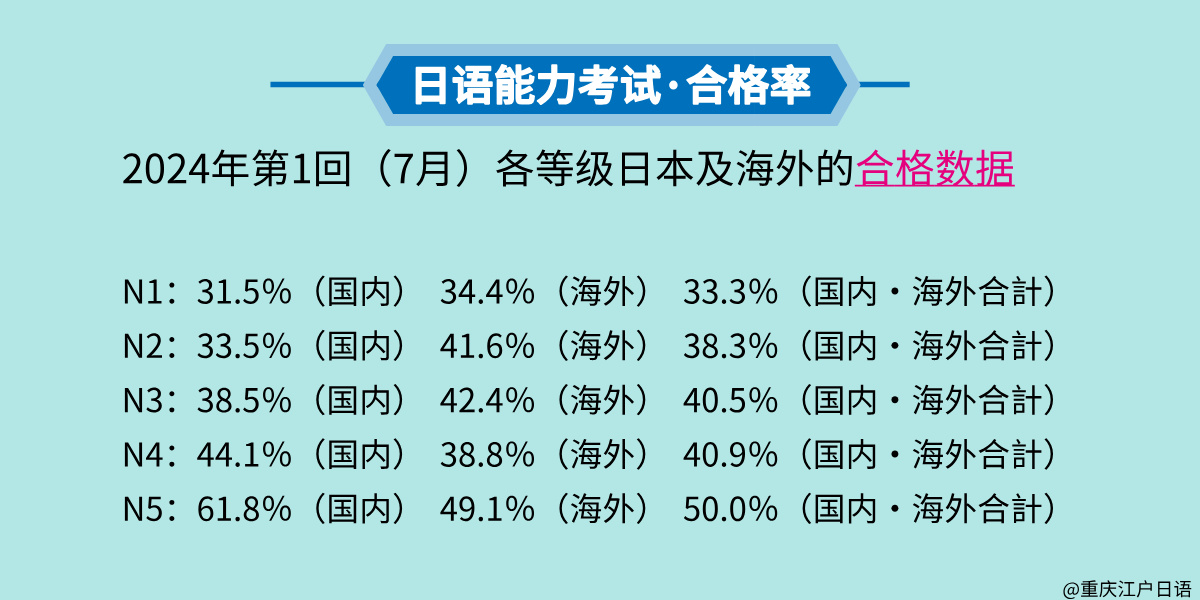 日语能力考试3