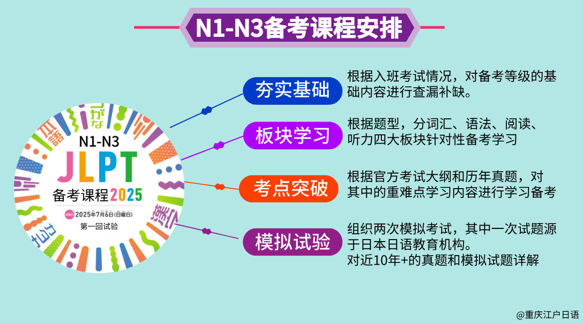 N2冲刺课程介绍-美团用__2025-04-08+13_48_12.jpg