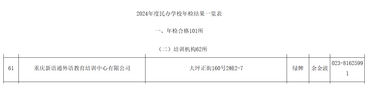 重庆新语通年检结论2024
