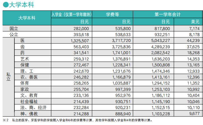 大学本科.png