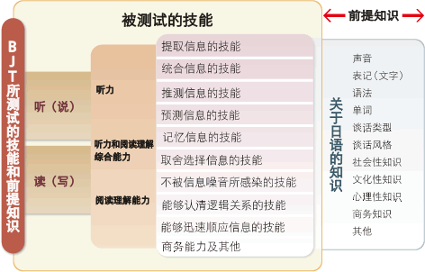 日语学习.gif