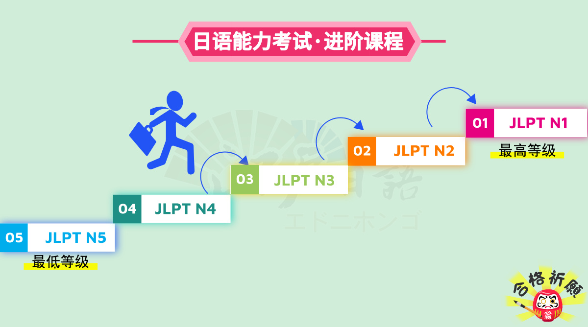 考级日语.jpg